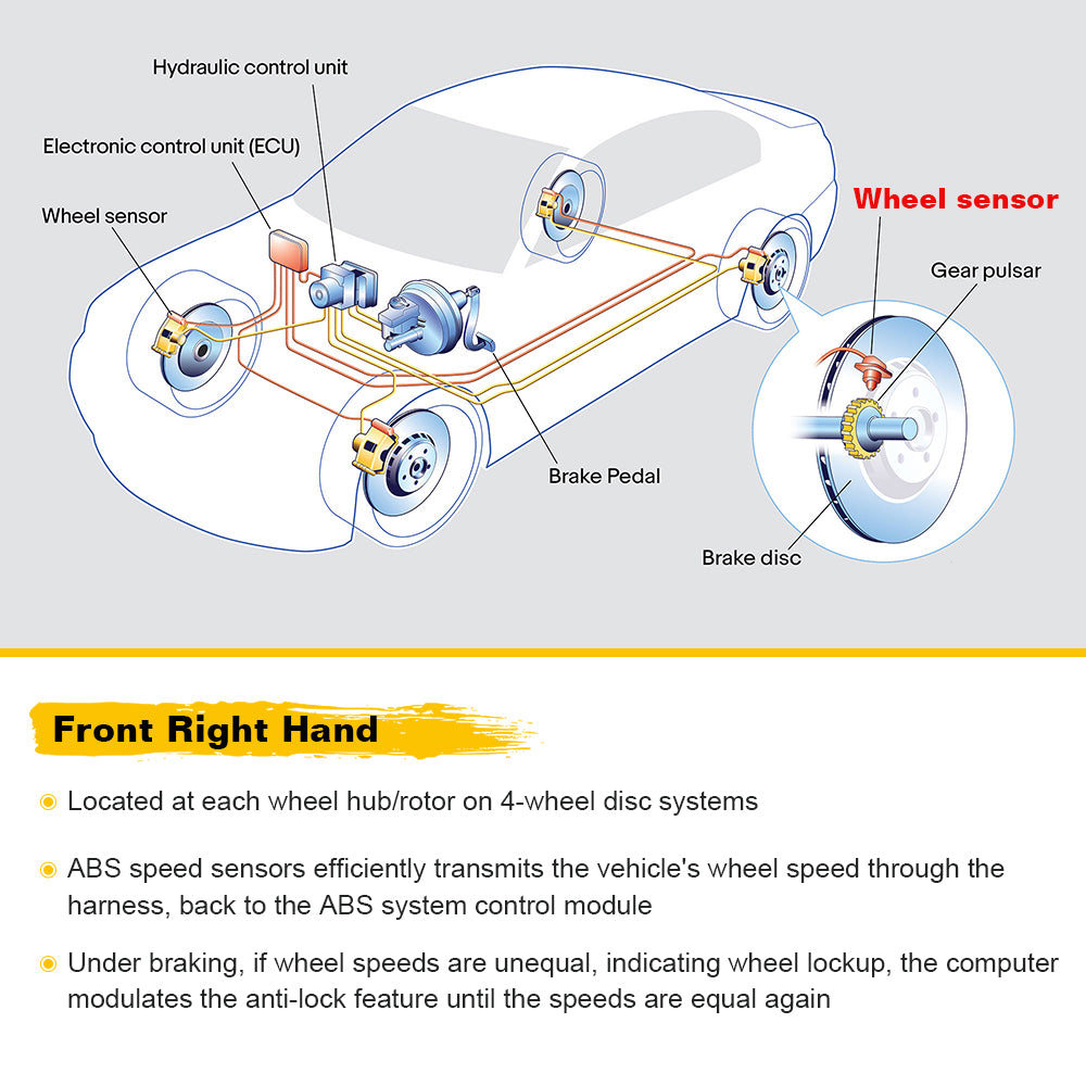 ABS Wheel Speed Sensor Front Right