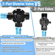 4715 3 Port 1-1/2 to 2-Inch Positive Seal NeverLube Valve for Jandy 1.5-Inch 3 - view 6