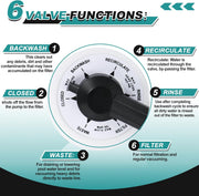 Valve Top Assembly for Pentair 2-inch Hi-Flow Valves Replace 261049 261142 261050 Switcher Seal - view 4