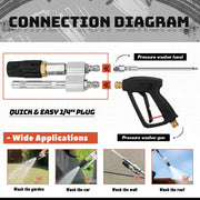 2-in-1 Downstream Soft Wash Nozzle Adjustable Shooter Tip M5 Twist 1700-6000 PSI - view 5